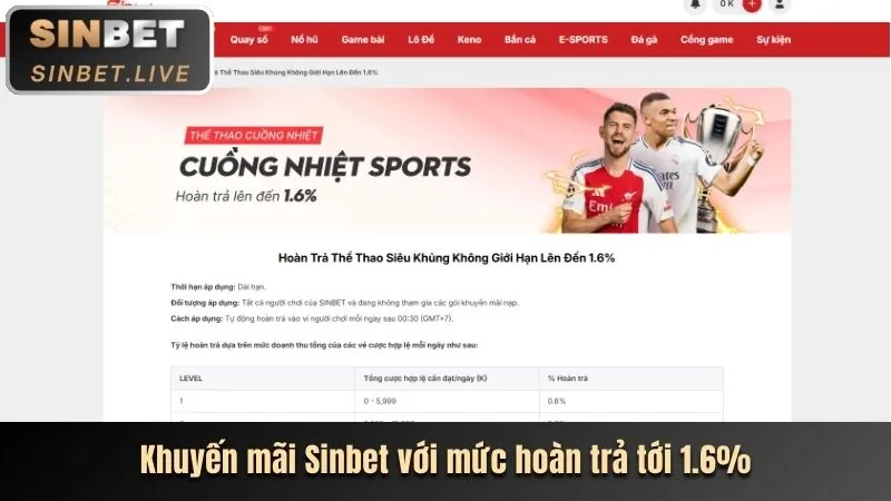 Khuyến mãi chào mừng 189bet App